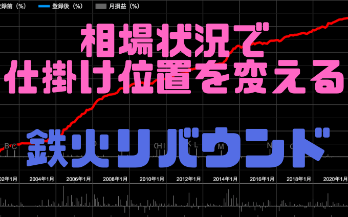 イザナミ売買ルール 鉄火リバウンド システムトレードはじめました