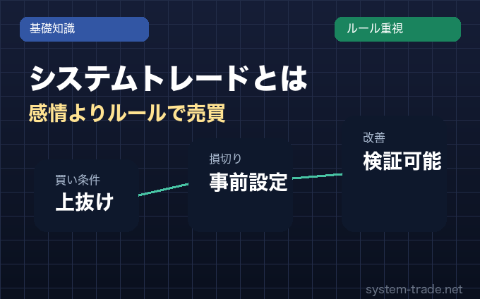 株のシステムトレードのイメージ図