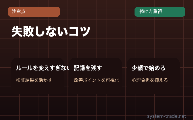 システムトレードで失敗しないコツのイメージ